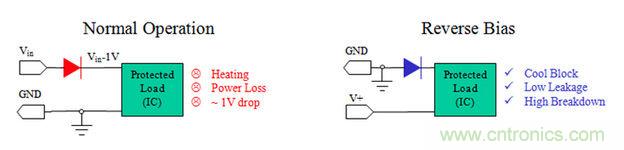 串联二极管方法