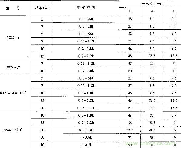 水泥电阻阻值范围表