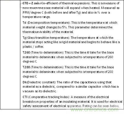 揭秘选择PCB基材的玄机！绝对实用！