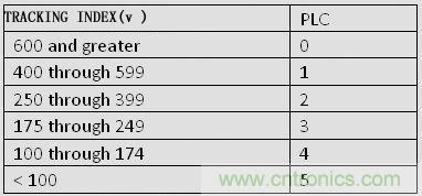揭秘选择PCB基材的玄机！绝对实用！