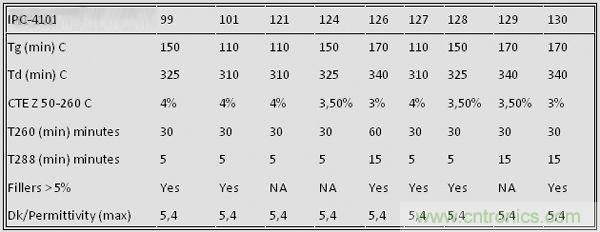 揭秘选择PCB基材的玄机！绝对实用！