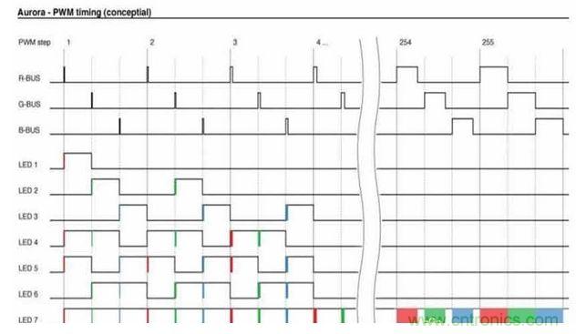 极光雾状LED灯的工作原理