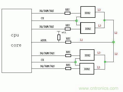 DDR2内存设计经验分享