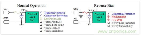  &ldquo;保险丝和TVS&rdquo;方法