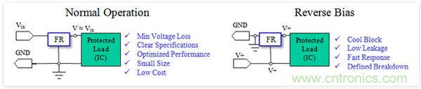 添加反向偏压重置的更好方法是使用专用反向极性保护器件