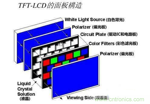 TFT—lCD的面板构成原理
