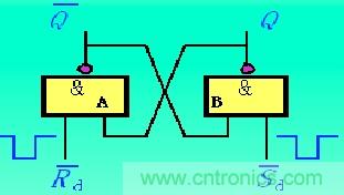 RS触发器原理图