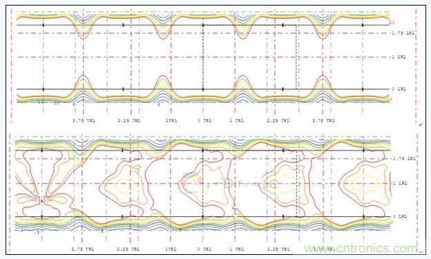 B配光多灯照度、亮度分布图