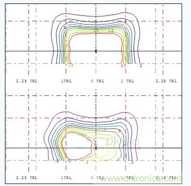  A配光单灯照度、亮度分布图