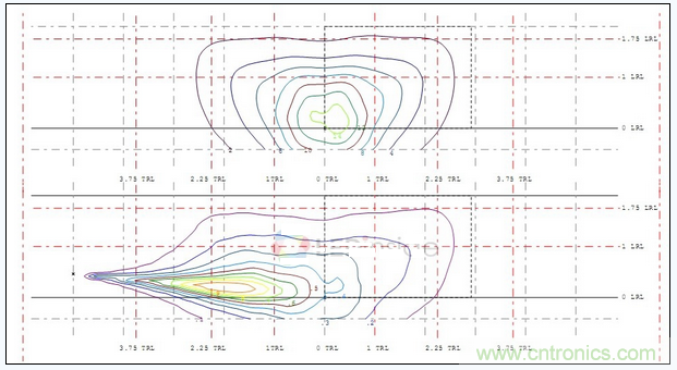 A配光单灯照度、亮度分布图