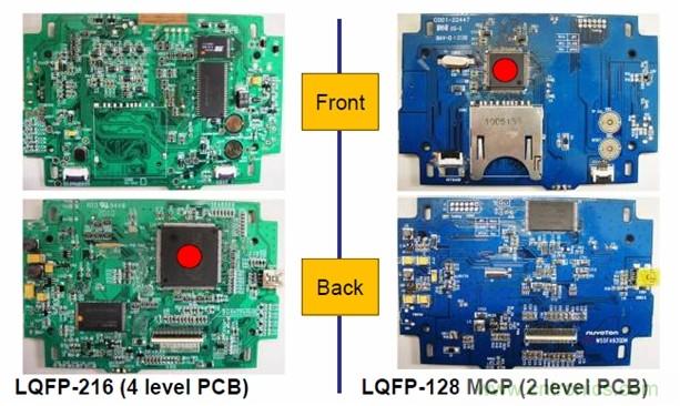 图一，新唐的LQFP-128 MCP器件可有效降低BOM成本