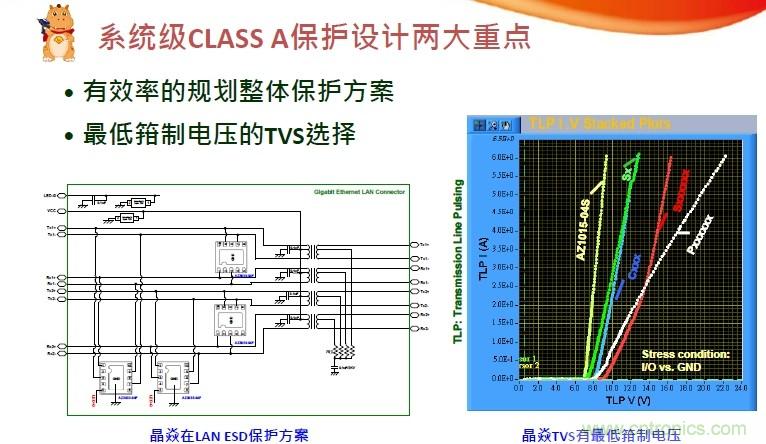 系统级CLASS A?；ど杓屏酱笾氐? width=