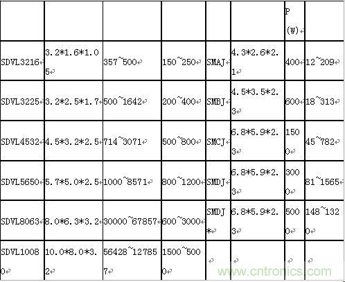 原创精华！&ldquo;过电压?；て骷阅鼙冉?rdquo;与&ldquo;监控系统电源供电雷电防护方案&rdquo;