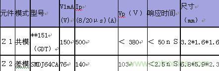 原创精华！&ldquo;过电压?；て骷阅鼙冉?rdquo;与&ldquo;监控系统电源供电雷电防护方案&rdquo;