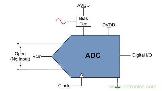 PSRR-AC和PSMR测量条件
