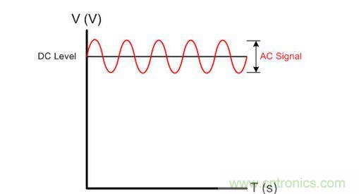 交流电源抑制比(PSRR)