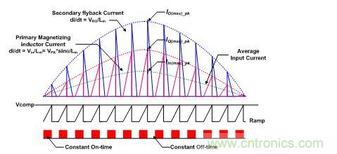 DCM反激式PFC转换器的时序和输入电流