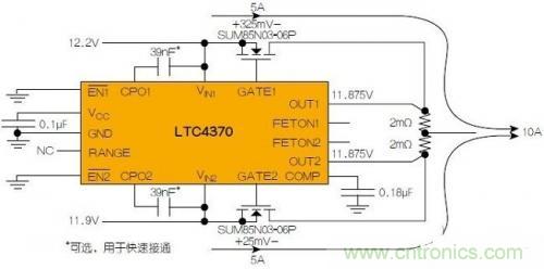 LTC4370在两个二极管&ldquo;或&rdquo;连接的12V电源之间均衡10A负载电流。通过调节MOSFET压降来补偿电源电压失配，以实现均流