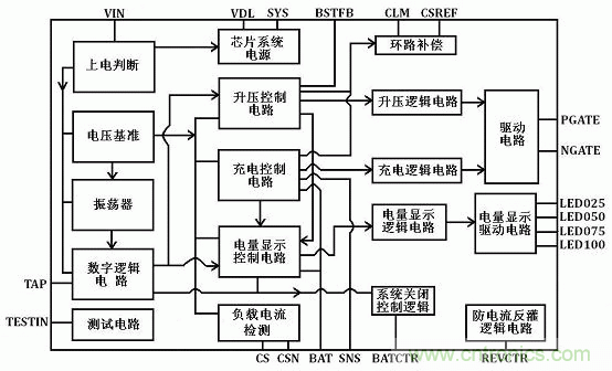 【导读】移动电源现在已经成为人手必备的产品，智能机平板的流行让电量总是处于一种不够用的状态，移动电源也应时而生，不过移动电源的问题也越来越多，更新换代也就越来越频繁，如何让移动电源高效率又安全呢？请看本文。