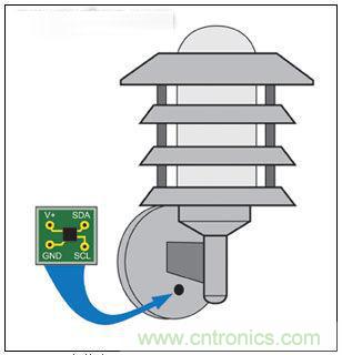 热点讨论！关于LED智能化的问题