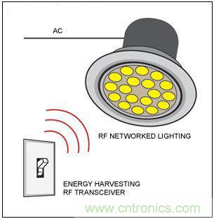 热点讨论！关于LED智能化的问题