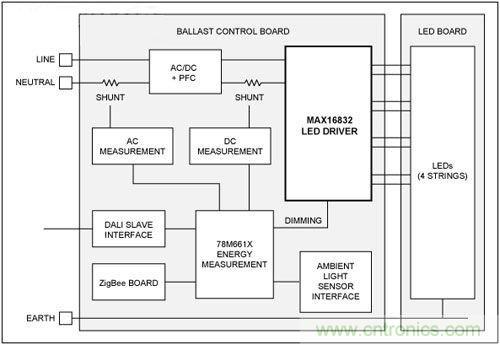 热点讨论！关于LED智能化的问题
