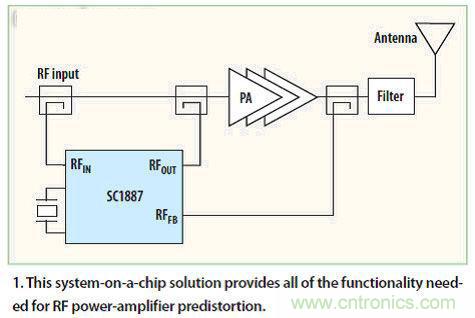 热点探讨！数字技术能否掌控4G基础设施？