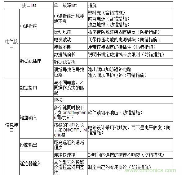 实例来说明上图的功用