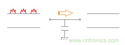 去耦合用电容器