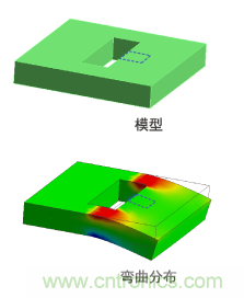 有缺口模型与弯曲分布