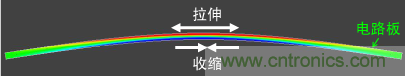 电路板变形及应力图