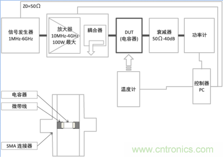 温度补偿型电容器(10MHz~4GHz带宽)发热特性测量系统的概略和测量状态