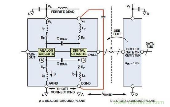 良好接地指导原则中很明确地指出“AGND和DGND需在外部短接连接至低阻抗地”