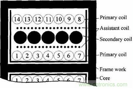 变压器改进绕法细节