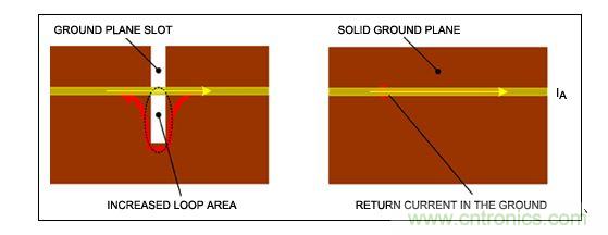 完整的大面积接地有助于改善系统性能