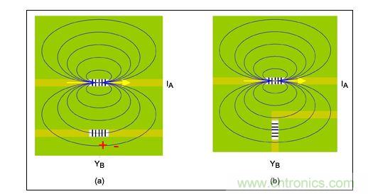 由磁力线可以看出互感与电感排列方向有关