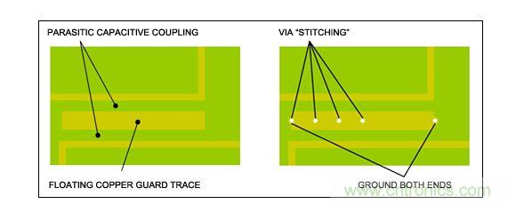  RF系统设计中须避免覆铜线浮空，特别是需要铺设铜皮的情况下