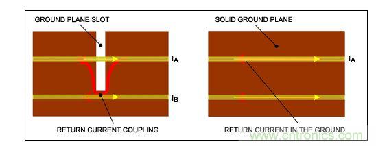 尽可能保持地层完整，否则返回电流会引起串扰。
