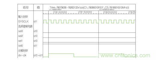 分频因子为10的波形。