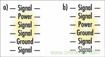 通过PCB分层堆叠设计控制EMI辐射