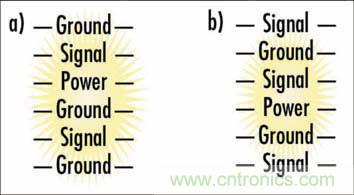 通过PCB分层堆叠设计控制EMI辐射