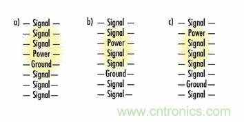 通过PCB分层堆叠设计控制EMI辐射