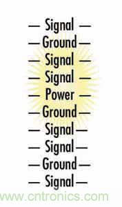 通过PCB分层堆叠设计控制EMI辐射