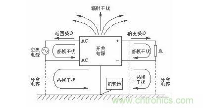 开关电源噪声类型图