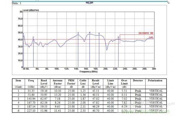 四年LED电源研发经验精华分享