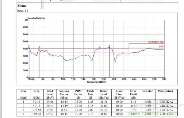 四年LED电源研发经验精华分享