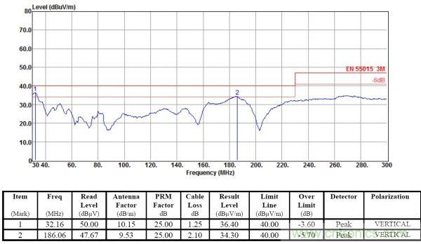 四年LED电源研发经验精华分享
