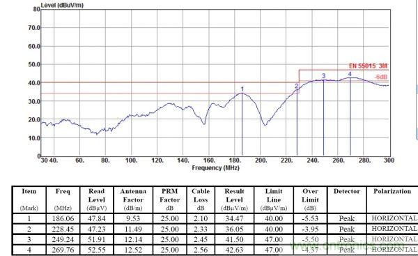 四年LED电源研发经验精华分享