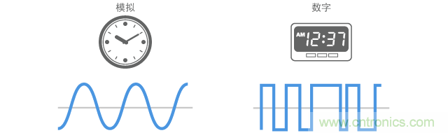 模拟信号和数字信号