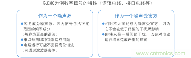 以EMC为例数字信号的特性